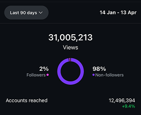 Analytics Example